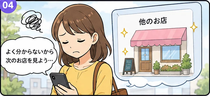 情報が分からず「よく分からないから次のお店を見よう…」と別のお店へ移ってしまうお客さまの様子